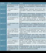 2025-2030年中国半导体材料行业市场需求前景取投